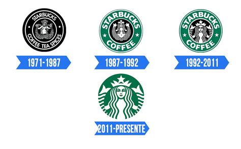 Starbucks Logo Significado História e PNG