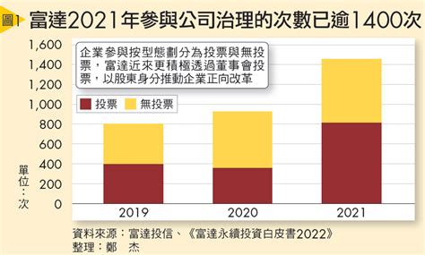 特斯拉被踢出標普500 Esg指數，馬斯克為何大罵「esg是場騙局」？ Smart月刊 基金 商周財富網