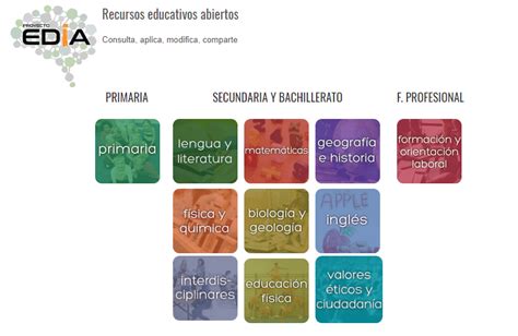 Proyecto Edia Recursos Educativos Abiertos Para El Profesorado