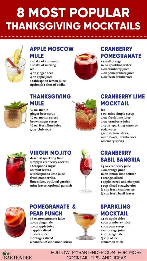 Best Thanksgiving Mocktails To Drink Recipe In Thanksgiving