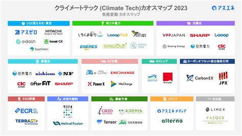 「クライメートテック カオスマップ 2023」が公開 Digital Shift Times（デジタル シフト タイムズ） その変革に勇気と希望を