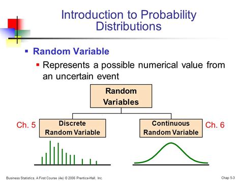 Business Statistics A First Course 4e 2006 Prentice Hall Inc