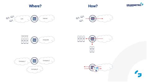 firewall network security attack vectors grandmetric