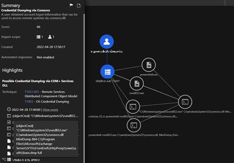 Analyzing Penetration Testing Tools That Threat Actors Use To Breach