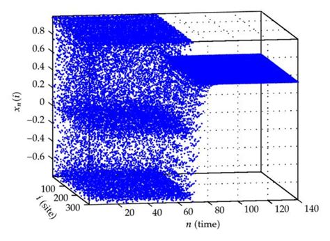 The control result of the DCML (3.18), with the parameter values a=1.8 ...