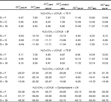 Table 1 From Cyclopropanation Reactions Of Halomethyllithium Carbenoids