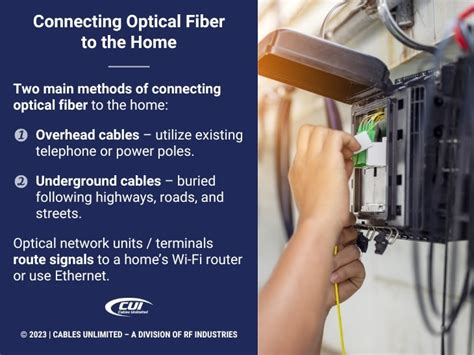 Fiber To The Home Ftth Growth How And Why Insight Cables Unlimited