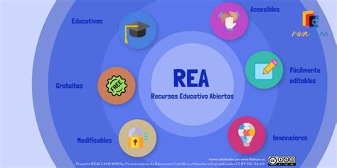 Caracter Sticas De Los Rea