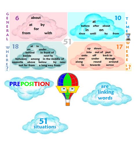 Prepositions Introduction