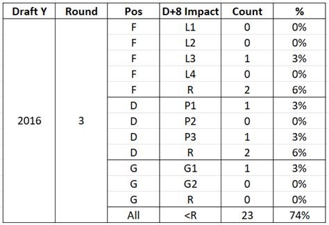 pick puck luck analytics