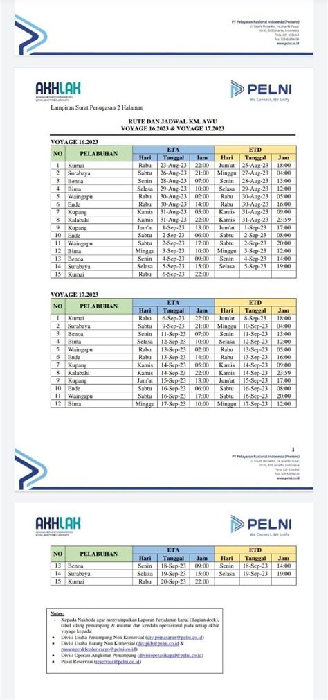 Jadwal Kapal Pelni Km Awu September Oktober Dan Harga Tiketnya