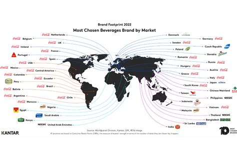 Coca Cola se posicionó como la marca más elegida a nivel global y