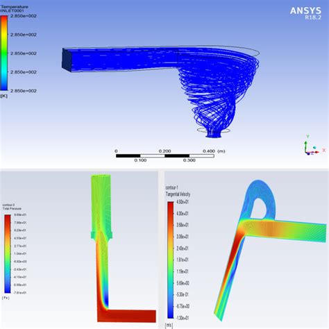 Perform Finite Element Analysis Fea And Cfd In Ansys Solidworks And