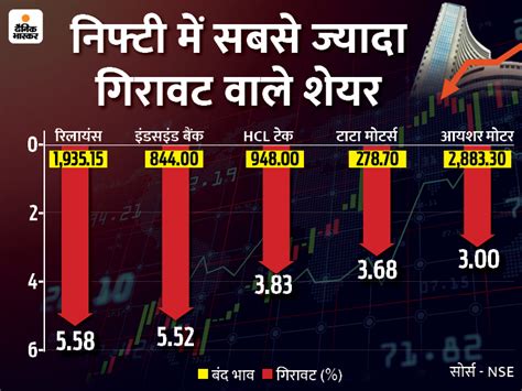 Bse Nse Sensex Today Stock Market Latest Update January 25 Share