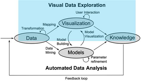 State Of The Art For Exploration Of Dataspaces In Vr K R K V R