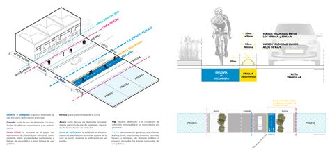 Requisitos para el diseño de ciclovías establecidos por la OGUC