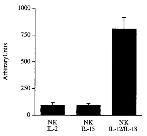 Perforin gene expression in NK cells. RNA was extracted from purified ...