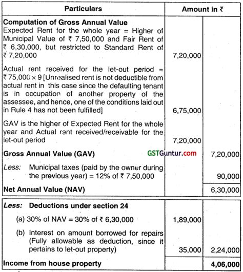 Income From House Property Ca Inter Tax Question Bank Gst Guntur