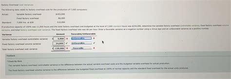 Solved Factory Overhead Cost Variancesthe Following Data Chegg