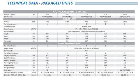 Thesmarthvac Voltas Ductable Ac Air Cooled Packaged Units Tr