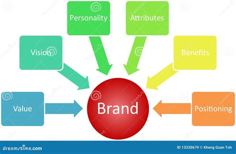 Brand Value Business Diagram Royalty Free Stock Images - Image: 13330679