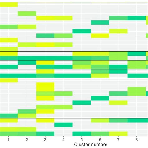 Heatmap Of Percent Distribution Of Morphological Traits Within Clusters