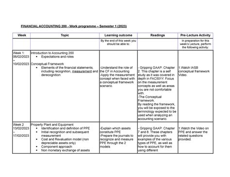 Fac601y Lecture Programme S1 Financial Accounting 200 Work Programme Semester 1 2023