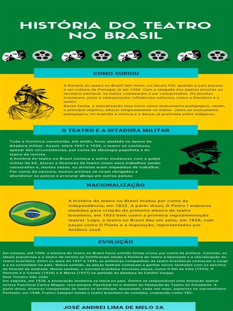 História Do Teatro No Brasil | PDF | Teatro | Brasil