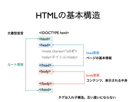 web nagashima laboratory