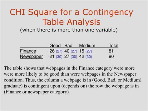 Ppt Chi Square Powerpoint Presentation Free Download Id5810152