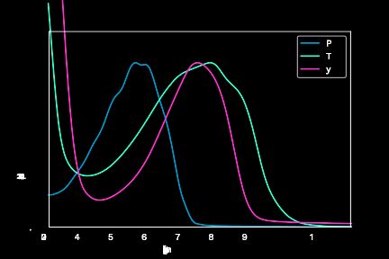 A Guide To Intrinsic Protein Fluorescence The Labbot Blog