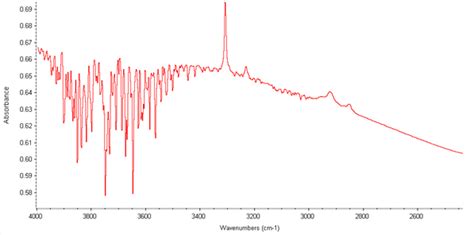 FTIR Graph - The Natural Sapphire Company Blog