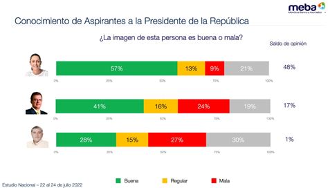 Como Van Las Encuestas Presidenciales 2024 Calendar Athene Sheena