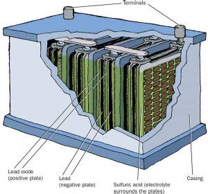 Car Battery Cell Diagram