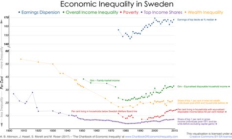 The Myth of Nordic Socialism : r/tuesday