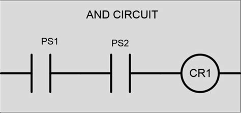 Logic Functions Plc Motor Control Electrical Academia