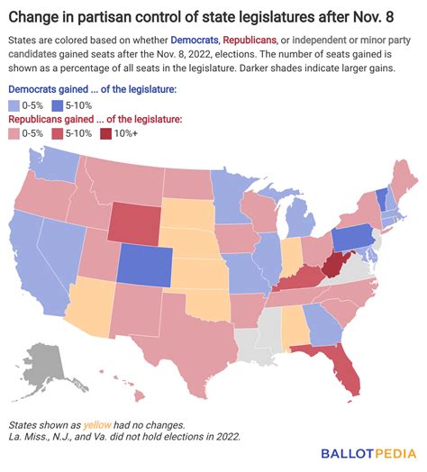 Partisan Control Of All State Legislative Seats Nationwide Changed By