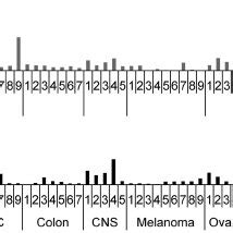 Findings From Our Comparative Genome Analysis Screen EBOV GP Mediated