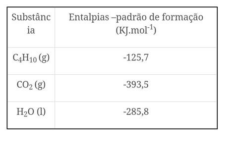 Considerando a reação de combustão completa de 1 mol de gás butano no