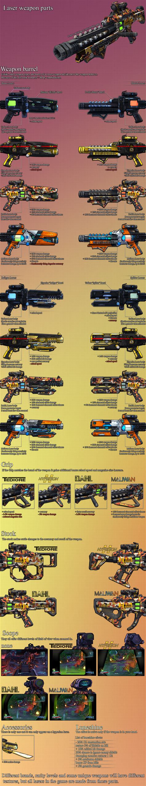 Weapon Parts Infographic 7 Lasers Rborderlands