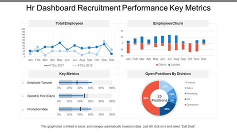 Hr Dashboard Recruitment Performance Key Metrics Powerpoint Design