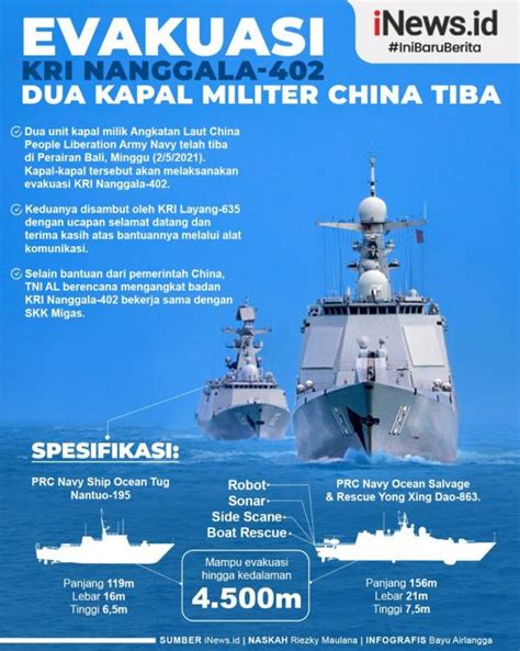 Infografis Kapal China Evakuasi KRI Nanggala