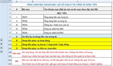 Mẫu Kế Hoạch Tài Chính Và Dòng Tiền Doanh Nghiệp Vừa Và Lớn Dn Xây Lắp