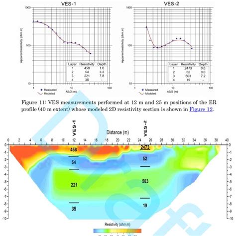 D Modeled Resistivity Section With Resulting Ves And Ves Models