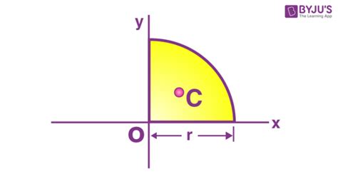 Moment Of Inertia Circle