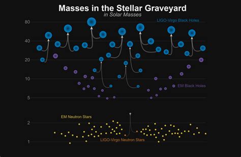 Astronomers Have Detected The Most Powerful Black Hole Collision To