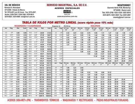 Tabla De Pesos De Acero Por Metro Lineal