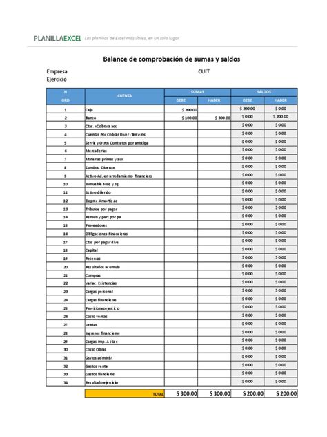 Planilla De Excel De Balance De Comprobacionxlsx Hoja De Balance