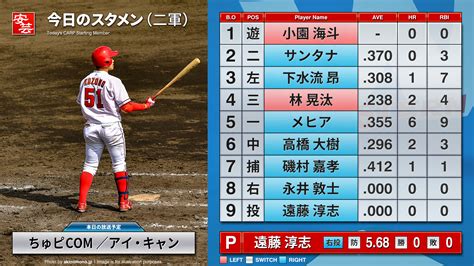 今日のカープ2軍戦中継の放送予定・スタメン・スコア速報／ 12時半開始 広島－中日（2日・由宇） 安芸の者がゆく＠カープ情報ブログ