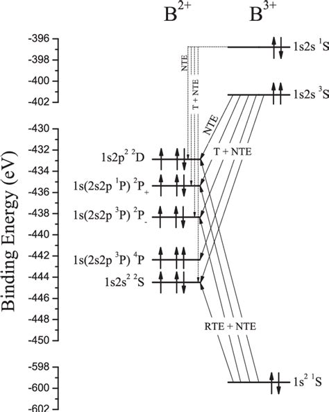 Figure From Evidence For The Non Statistical Population Of The S